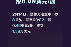 亚洲实业集团股价早盘飙升市场分析与未来展望