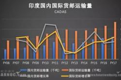 亚马逊计划收购印度流媒体服务部分资产的估值问题分析