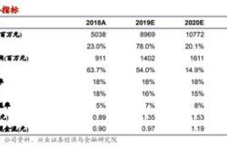 中金维持渣打盈利预测中性评级与目标价港元分析