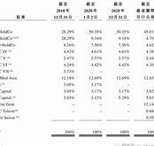 高视医疗公司概况