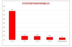 台源上线，茅台销售额破两千万数字化转型的新里程碑