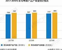 高端化趋势下的全球啤酒市场销售额持续超越销量增长