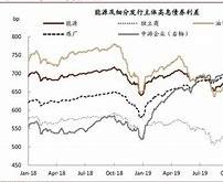 高盛最新决议对油价的影响布伦特原油价格或将跌破关键美元区间