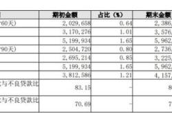 恒工精密股东结构分析截至年月日的股东总户数解读