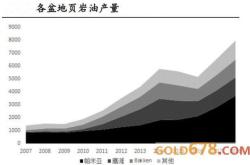 石油生产能力的未来下一个大争议的焦点