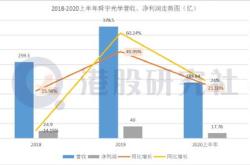 里昂证券上调舜宇光学目标价至港元评级升至买入光学行业的新曙光