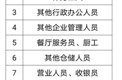 高盛对油价第三季度预测划定上下限及市场影响分析