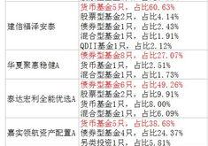 公募业绩排名倒挂明显