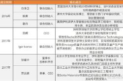 华大智造新增纳米孔时空组学业务盘中涨幅一度超%