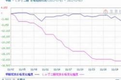 正丁醇现货价格