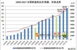 洞察新变局房地产市场供求关系的新动态与政策储备