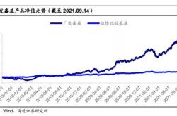 关于博远鑫享三个月持有期债券型证券投资基金基金资产净值连续低于万元的提示性公告