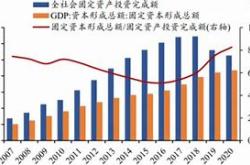 国家统计局发布月度固定资产投资数据