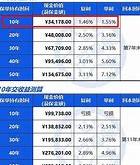 预定利率下调下的增额终身寿险险企如何重塑吸引力？