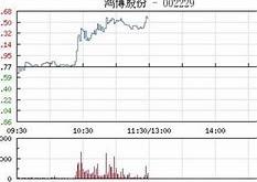 宝业集团盘中异动大幅拉升背后的市场信号与投资策略