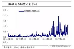 协同发力，精准施策实体经济降成本的联合行动