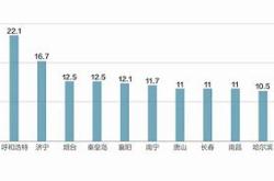 月全国二手房房价环比下跌，楼市开始出现积极变化