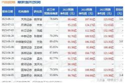 天风证券：维持腾讯控股买入评级目标价港元