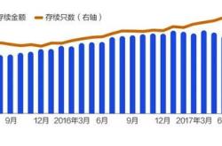 中小银行理财产品保险吗