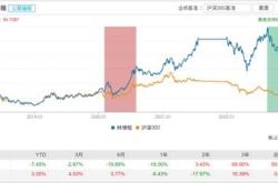 月日吉宏股份创日新低，中银证券价值精选混合基金重仓该股