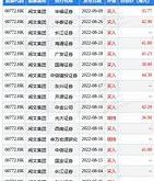 亚洲金融巨头斥资万港元回购股份市场信心与战略布局的双重考量