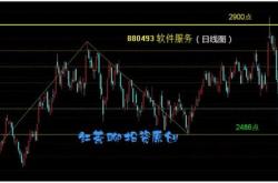 电子元件板块午后强势崛起市场分析与未来展望