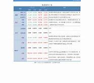 美国财政与货币政策预期对贵金属多头的影响