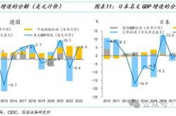 日元走势及其影响