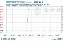 硝酸铵最新价格