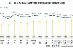 河北地区硝酸铵市场价格走势**稳**中观察供需平衡与市场预期分析