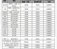 阿吉斯高科技有限公司