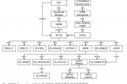 南向资金月日净买入中国海外宏洋集团万股连续日增持