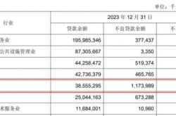 成都银行：年年度权益分派派元