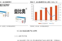 三生制药月日斥资万港元回购万股