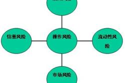 两部门：银行机构要加强内部金融数据与外部信用信息的有机结合增加小微企业贷款中信用贷款投放