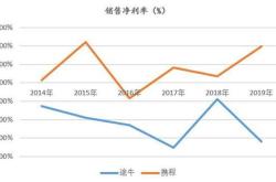 股价逼近元退市红线，向好业绩为何没能拯救海航控股？