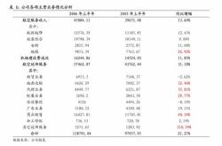 中国水务发布年度业绩股东应占溢利亿港元