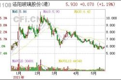 太古股份公司月日斥资万港元回购万股