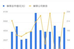 悦康药业约亿股限售股月日解禁