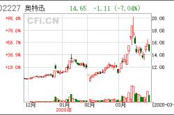 中化岩土：选举王璇为第五届监事会职工代表监事