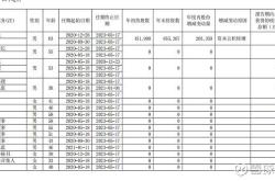 【投资路上的小插曲】杉杉股份收监管函，索赔征集是怎么一回事？