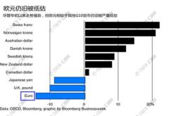 洽洽食品：二季度以来葵花籽原料采购价格较一季度采购价格基本持平