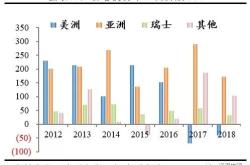 瑞银：维持Hess Midstream(HESM.US)评级