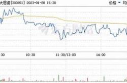 【交大思诺】股东总数更新至截止月日，达到XX户！