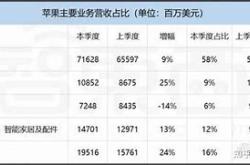 苹果年已在开发中代号教学工作方案