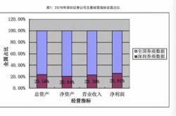 超万人离开证券业！中信证券国信证券减员最多，这两个原因加剧人员流动