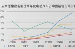 特斯拉股票两年来涨幅