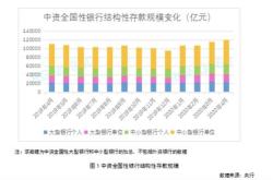 潍柴动力拟开展结构性存款业务