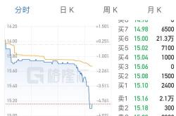 摩根士丹利将爱尔眼科评级下调至低配目标价元