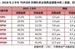 华夏幸福：今年上半年净亏损至少亿元房地产结转项目较少